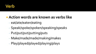  Action words are known as verbs like
- eat/ate/eaten/eating
- Speak/spoke/spoken/speaking/speaks
- Put/put/put/putting/puts
- Make/made/made/making/makes
- Play/played/played/playing/plays
 