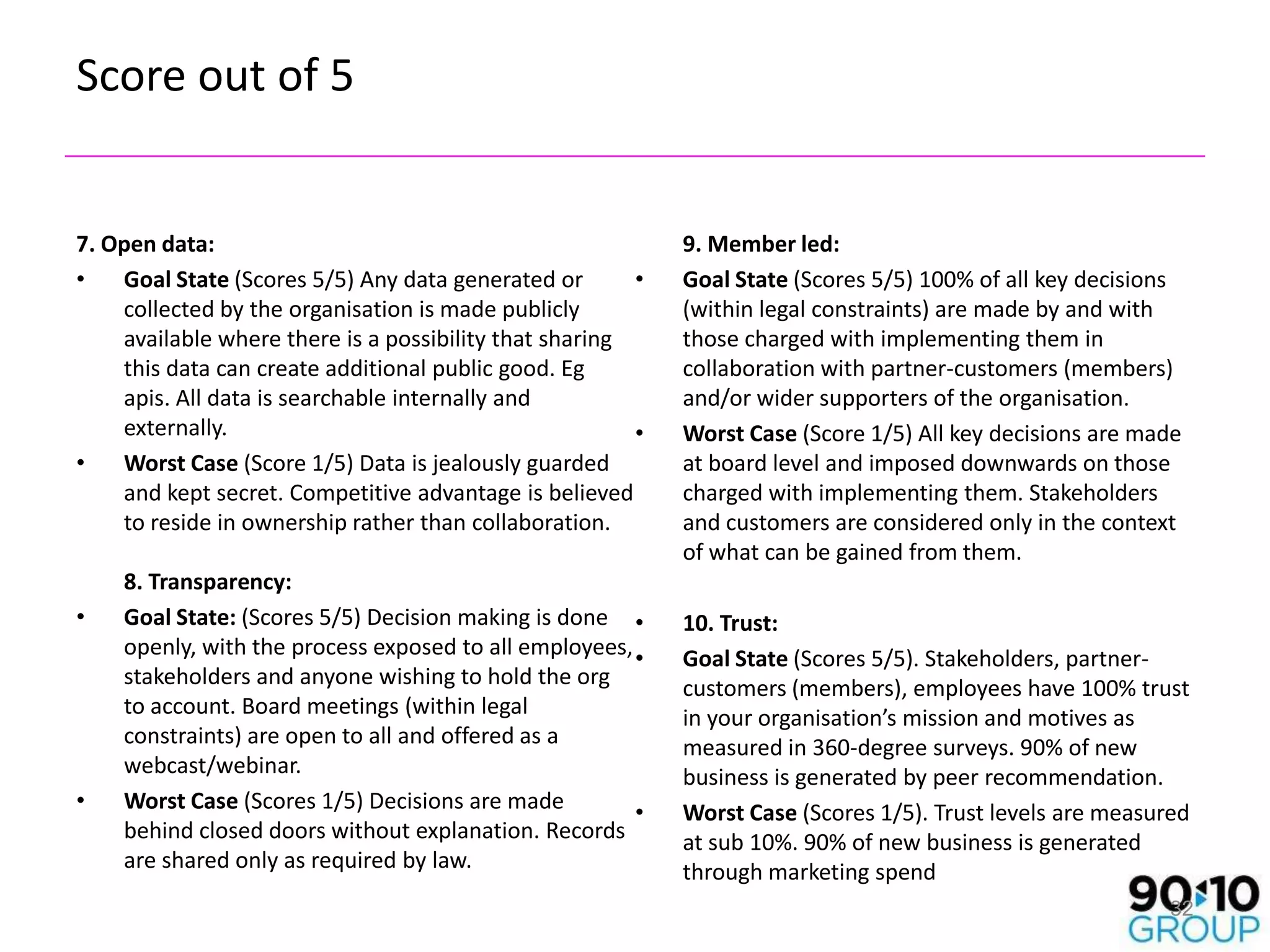 Score out of 5


7. Open data:                                               9. Member led:
•   Goal State (Scores 5/5) Any data generated or       •   Goal State (Scores 5/5) 100% of all key decisions
    collected by the organisation is made publicly          (within legal constraints) are made by and with
    available where there is a possibility that sharing     those charged with implementing them in
    this data can create additional public good. Eg         collaboration with partner-customers (members)
    apis. All data is searchable internally and             and/or wider supporters of the organisation.
    externally.                                         •   Worst Case (Score 1/5) All key decisions are made
•   Worst Case (Score 1/5) Data is jealously guarded        at board level and imposed downwards on those
    and kept secret. Competitive advantage is believed      charged with implementing them. Stakeholders
    to reside in ownership rather than collaboration.       and customers are considered only in the context
                                                            of what can be gained from them.
    8. Transparency:
•   Goal State: (Scores 5/5) Decision making is done •      10. Trust:
    openly, with the process exposed to all employees, •    Goal State (Scores 5/5). Stakeholders, partner-
    stakeholders and anyone wishing to hold the org         customers (members), employees have 100% trust
    to account. Board meetings (within legal                in your organisation’s mission and motives as
    constraints) are open to all and offered as a           measured in 360-degree surveys. 90% of new
    webcast/webinar.                                        business is generated by peer recommendation.
•   Worst Case (Scores 1/5) Decisions are made         •    Worst Case (Scores 1/5). Trust levels are measured
    behind closed doors without explanation. Records        at sub 10%. 90% of new business is generated
    are shared only as required by law.                     through marketing spend
                                                                                                            32
 
