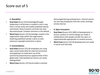 Score out of 5


    4. Sharability:                                         discouraged during working hours. Internal comms
•   Goal State (Score 5/5) Knowledge/thought                are one-way broadcasts from the centre and kept
    leadership in all formats is created in such a way      strictly internal.
    that it can be easily and readily published openly,
    and shared. Share functions are built into each     •   6. Open Innovation:
    document/asset. Creative commons is the default. •      Goal State (Scores 5/5) 100% of developments in
•   Worst Case (Scores 1/5) Knowledge created in the        service, product or comms design are made in
    organisation stays within the organisation.             collaboration with people outside the org in an
    Anything published outside is done so with              organisationally-appropriate co-creation process.
    extensive copyright protections in place.           •   Worst Case (Score 1/5) All developments are made
                                                            in secret and internally.
    5. Connectedness:
•   Goal State (Scores 5/5) All employees are using
    open social media daily for external connection
    and applying it to make best use of the
    synchronous/asynchrynous opportunities of the
    global web. Internal/external comms are rarely
    distinguished.
•   Worst Case (Scores 1/5) Social media is actively



01/08/2012                                                                                                31
 
