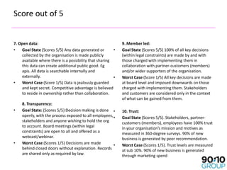 Score out of 5


7. Open data:                                               9. Member led:
•   Goal State (Scores 5/5) Any data generated or       •   Goal State (Scores 5/5) 100% of all key decisions
    collected by the organisation is made publicly          (within legal constraints) are made by and with
    available where there is a possibility that sharing     those charged with implementing them in
    this data can create additional public good. Eg         collaboration with partner-customers (members)
    apis. All data is searchable internally and             and/or wider supporters of the organisation.
    externally.                                         •   Worst Case (Score 1/5) All key decisions are made
•   Worst Case (Score 1/5) Data is jealously guarded        at board level and imposed downwards on those
    and kept secret. Competitive advantage is believed      charged with implementing them. Stakeholders
    to reside in ownership rather than collaboration.       and customers are considered only in the context
                                                            of what can be gained from them.
    8. Transparency:
•   Goal State: (Scores 5/5) Decision making is done •      10. Trust:
    openly, with the process exposed to all employees, •    Goal State (Scores 5/5). Stakeholders, partner-
    stakeholders and anyone wishing to hold the org         customers (members), employees have 100% trust
    to account. Board meetings (within legal                in your organisation’s mission and motives as
    constraints) are open to all and offered as a           measured in 360-degree surveys. 90% of new
    webcast/webinar.                                        business is generated by peer recommendation.
•   Worst Case (Scores 1/5) Decisions are made         •    Worst Case (Scores 1/5). Trust levels are measured
    behind closed doors without explanation. Records        at sub 10%. 90% of new business is generated
    are shared only as required by law.                     through marketing spend
                                                                                                            32
 