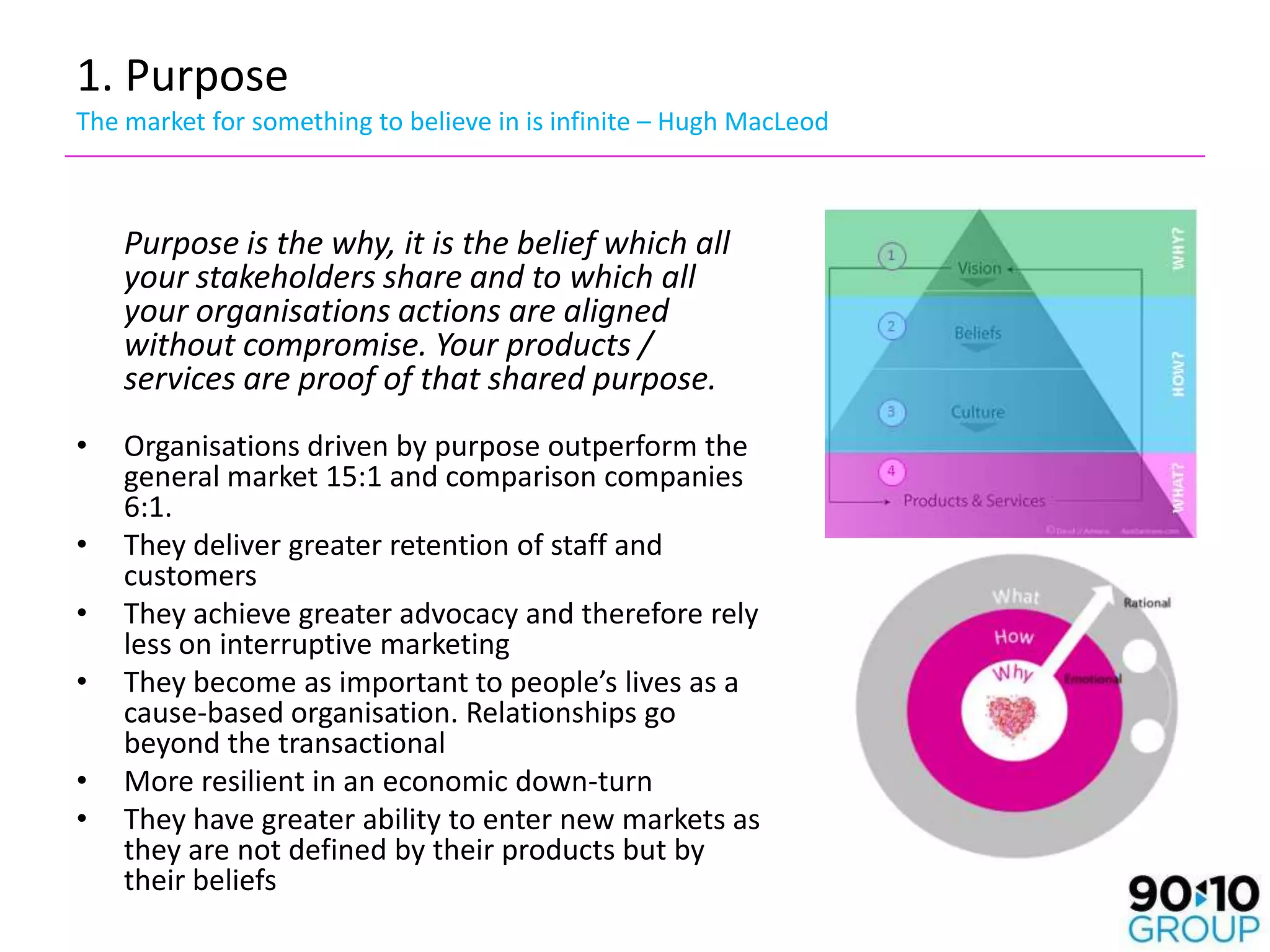 1. Purpose
The market for something to believe in is infinite – Hugh MacLeod



    Purpose is the why, it is the belief which all
    your stakeholders share and to which all
    your organisations actions are aligned
    without compromise. Your products /
    services are proof of that shared purpose.
•   Organisations driven by purpose outperform the
    general market 15:1 and comparison companies
    6:1.
•   They deliver greater retention of staff and
    customers
•   They achieve greater advocacy and therefore rely
    less on interruptive marketing
•   They become as important to people’s lives as a
    cause-based organisation. Relationships go
    beyond the transactional
•   More resilient in an economic down-turn
•   They have greater ability to enter new markets as
    they are not defined by their products but by
    their beliefs
 