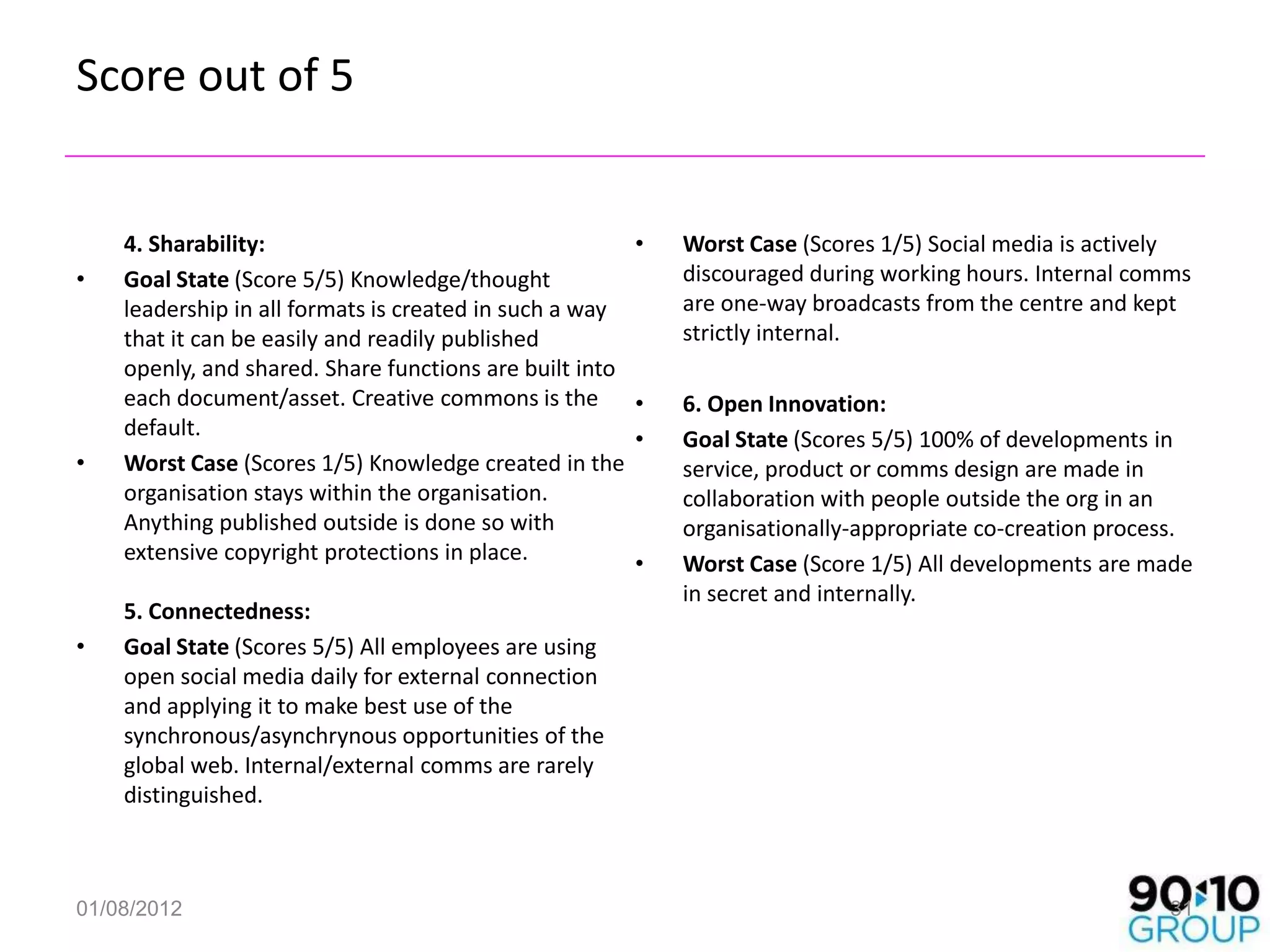 Score out of 5


    4. Sharability:                                      •   Worst Case (Scores 1/5) Social media is actively
•   Goal State (Score 5/5) Knowledge/thought                 discouraged during working hours. Internal comms
    leadership in all formats is created in such a way       are one-way broadcasts from the centre and kept
    that it can be easily and readily published              strictly internal.
    openly, and shared. Share functions are built into
    each document/asset. Creative commons is the         •   6. Open Innovation:
    default.                                             •   Goal State (Scores 5/5) 100% of developments in
•   Worst Case (Scores 1/5) Knowledge created in the         service, product or comms design are made in
    organisation stays within the organisation.              collaboration with people outside the org in an
    Anything published outside is done so with               organisationally-appropriate co-creation process.
    extensive copyright protections in place.            •   Worst Case (Score 1/5) All developments are made
                                                             in secret and internally.
    5. Connectedness:
•   Goal State (Scores 5/5) All employees are using
    open social media daily for external connection
    and applying it to make best use of the
    synchronous/asynchrynous opportunities of the
    global web. Internal/external comms are rarely
    distinguished.



01/08/2012                                                                                                 31
 