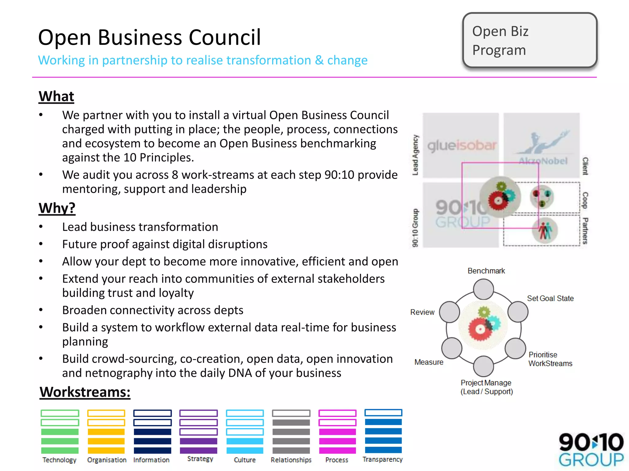 Open Biz
Open Business Council                                                 Program
Working in partnership to realise transformation & change

What
•   We partner with you to install a virtual Open Business Council
    charged with putting in place; the people, process, connections
    and ecosystem to become an Open Business benchmarking
    against the 10 Principles.
•   We audit you across 8 work-streams at each step 90:10 provide
    mentoring, support and leadership
Why?
•   Lead business transformation
•   Future proof against digital disruptions
•   Allow your dept to become more innovative, efficient and open
•   Extend your reach into communities of external stakeholders
    building trust and loyalty
•   Broaden connectivity across depts
•   Build a system to workflow external data real-time for business
    planning
•   Build crowd-sourcing, co-creation, open data, open innovation
    and netnography into the daily DNA of your business
Workstreams:
 