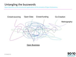 Untangling the buzzwords
Open Business is the structured application of the strands of Open Economics




    Crowd-sourcing          Open Data        Crowd-funding              Co-Creation

                                                                               Netnography




                               Open Business



01/08/2012
 