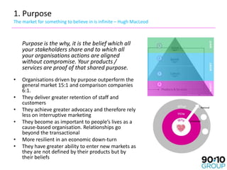 1. Purpose
The market for something to believe in is infinite – Hugh MacLeod



    Purpose is the why, it is the belief which all
    your stakeholders share and to which all
    your organisations actions are aligned
    without compromise. Your products /
    services are proof of that shared purpose.
•   Organisations driven by purpose outperform the
    general market 15:1 and comparison companies
    6:1.
•   They deliver greater retention of staff and
    customers
•   They achieve greater advocacy and therefore rely
    less on interruptive marketing
•   They become as important to people’s lives as a
    cause-based organisation. Relationships go
    beyond the transactional
•   More resilient in an economic down-turn
•   They have greater ability to enter new markets as
    they are not defined by their products but by
    their beliefs
 