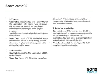 Score out of 5


•   1. Purpose:                                            ‘big capital’ – VCs, institutional shareholders –
•   Goal State (Scores 5/5): You have a clear ‘Why’ of     concentrating power over the organisation and its
    the organisation – why it exists (what is it about     aims in those institutions.
    the world you are trying to put right/fix etc).
    Everyone who knows of you knows of your                3. Networked organisation
    purpose.                                           •   Goal state (Scores 5/5): No more than 1 in 10 in
    100% of your actions are aligned with and express      your organisation’s ecosystem are employees – the
    that purpose.                                          rest partner with you from outside the
•   Worst Case: (Scores 1/5) The number one reason         organisation. Your staff act as an enabling platform
    your business exists is to make money. Mission         for participation from outside the org.
    statements simply enshrine the requirement to      •   Worst Case (Score 1/5) You employ staff to fulfil
    deliver shareholder value.                             every function of the enterprise.

•   2. Open capital:
    Goal State (Scores 5/5): The organisation is 100%
    crowd-funded
•   Worst Case (Scores 1/5): All funding comes from




01/08/2012                                                                                                  30
 