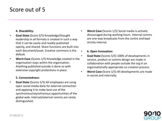 Score out of 5


    4. Sharability:                                      •   Worst Case (Scores 1/5) Social media is actively
•   Goal State (Score 5/5) Knowledge/thought                 discouraged during working hours. Internal comms
    leadership in all formats is created in such a way       are one-way broadcasts from the centre and kept
    that it can be easily and readily published              strictly internal.
    openly, and shared. Share functions are built into
    each document/asset. Creative commons is the         •   6. Open Innovation:
    default.                                             •   Goal State (Scores 5/5) 100% of developments in
•   Worst Case (Scores 1/5) Knowledge created in the         service, product or comms design are made in
    organisation stays within the organisation.              collaboration with people outside the org in an
    Anything published outside is done so with               organisationally-appropriate co-creation process.
    extensive copyright protections in place.            •   Worst Case (Score 1/5) All developments are made
                                                             in secret and internally.
    5. Connectedness:
•   Goal State (Scores 5/5) All employees are using
    open social media daily for external connection
    and applying it to make best use of the
    synchronous/asynchrynous opportunities of the
    global web. Internal/external comms are rarely
    distinguished.



01/08/2012                                                                                                 31
 