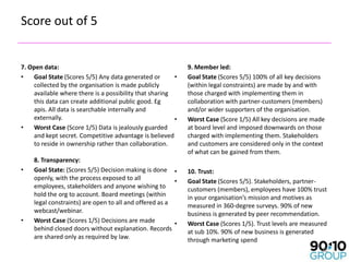 Score out of 5


7. Open data:                                               9. Member led:
•   Goal State (Scores 5/5) Any data generated or       •   Goal State (Scores 5/5) 100% of all key decisions
    collected by the organisation is made publicly          (within legal constraints) are made by and with
    available where there is a possibility that sharing     those charged with implementing them in
    this data can create additional public good. Eg         collaboration with partner-customers (members)
    apis. All data is searchable internally and             and/or wider supporters of the organisation.
    externally.                                         •   Worst Case (Score 1/5) All key decisions are made
•   Worst Case (Score 1/5) Data is jealously guarded        at board level and imposed downwards on those
    and kept secret. Competitive advantage is believed      charged with implementing them. Stakeholders
    to reside in ownership rather than collaboration.       and customers are considered only in the context
                                                            of what can be gained from them.
    8. Transparency:
•   Goal State: (Scores 5/5) Decision making is done •      10. Trust:
    openly, with the process exposed to all             •   Goal State (Scores 5/5). Stakeholders, partner-
    employees, stakeholders and anyone wishing to           customers (members), employees have 100% trust
    hold the org to account. Board meetings (within         in your organisation’s mission and motives as
    legal constraints) are open to all and offered as a     measured in 360-degree surveys. 90% of new
    webcast/webinar.                                        business is generated by peer recommendation.
•   Worst Case (Scores 1/5) Decisions are made          •   Worst Case (Scores 1/5). Trust levels are measured
    behind closed doors without explanation. Records        at sub 10%. 90% of new business is generated
    are shared only as required by law.                     through marketing spend
                                                                                                            32
 