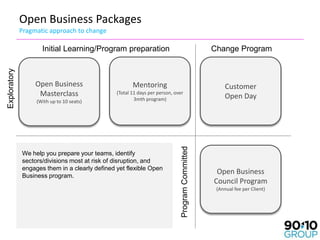 Open Business Packages
              Pragmatic approach to change

                     Initial Learning/Program preparation                                         Change Program
Exploratory




                   Open Business                       Mentoring                                       Customer
                    Masterclass                 (Total 11 days per person, over
                                                                                                       Open Day
                   (With up to 10 seats)                3mth program)




                                                                              Program Committed
              We help you prepare your teams, identify
              sectors/divisions most at risk of disruption, and
              engages them in a clearly defined yet flexible Open
              Business program.
                                                                                                   Open Business
                                                                                                  Council Program
                                                                                                   (Annual fee per Client)
 