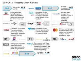 2010-2012, Pioneering Open Business
                                                                                  SCALES
            PAN- EURO
 2010       LAUNCH                                                  2012          THROUGH
                                                                                  PARTNERSHIP

        Contracted to help                      Contracted to help                We have been
        Honda Europe open                       CWT design and roll               engaged by a
        comms and workflow                      out Social Enterprise             number of Coops to
        consumer engagement                     model globally across             realise a truly
        and social media data                   key depts.                        member-led
        flow.                                                                     networked
                                                                                  organisation.
                         Q2                                    Q3                               Q2

        Contracted to co-create                 Contracted to help              We have been engaged
        a consumer vertical                     Hermes operationalise           by Mastercard Europe to
        community to inform;                    customer service and            realise their becoming
        store-buying, drive new                 PR in social media              an Open / Social
        sales and retention                                                     business by 2016

 Q3                                      Q2                                Q3

        Netnography project for               Contracted to help Bupa
        brand realignment                     and agencies Co-Launch;
        based upon community                  develop and market a new
        needs and perceptions                 service offering based on
                                              community profiling

                                                   EXPANDS
                                  2011             TO MENA
 