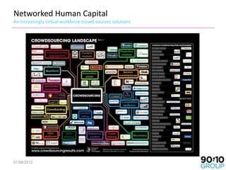 Networked Human Capital
An increasingly virtual workforce crowd-sources solutions




01/08/2012
 