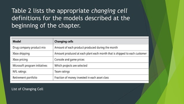 Introducing Optimization With Solver Ppt