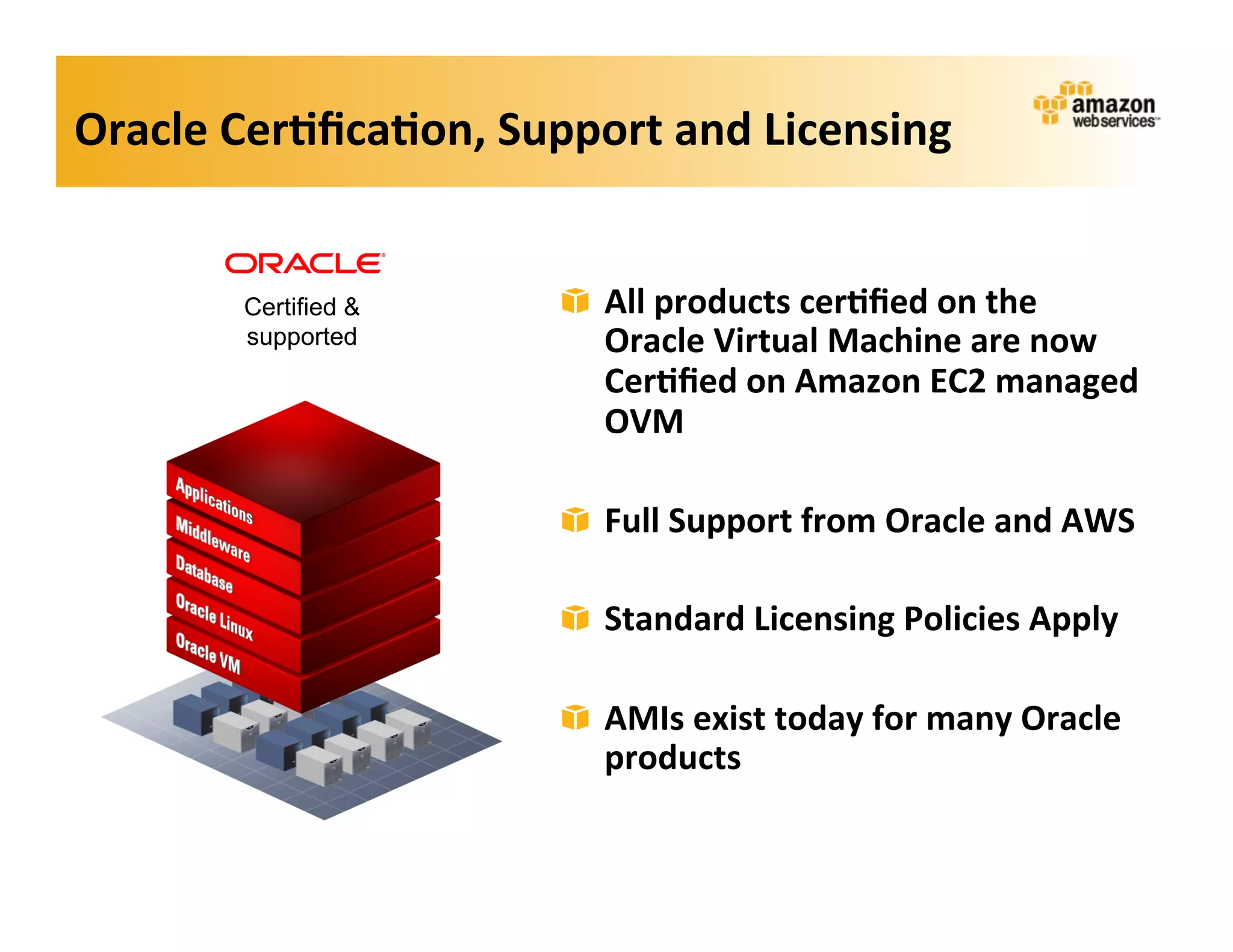 Oracle	
  Cer?ﬁca?on,	
  Support	
  and	
  Licensing	
  


          Certified &         ! All	
  products	
  cer?ﬁed	
  on	
  the	
  
          supported             Oracle	
  Virtual	
  Machine	
  are	
  now	
  
                                Cer?ﬁed	
  on	
  Amazon	
  EC2	
  managed	
  
                                OVM	
  

                              ! Full	
  Support	
  from	
  Oracle	
  and	
  AWS	
  

                              ! Standard	
  Licensing	
  Policies	
  Apply	
  

                              ! AMIs	
  exist	
  today	
  for	
  many	
  Oracle	
  
                                products	
  
 