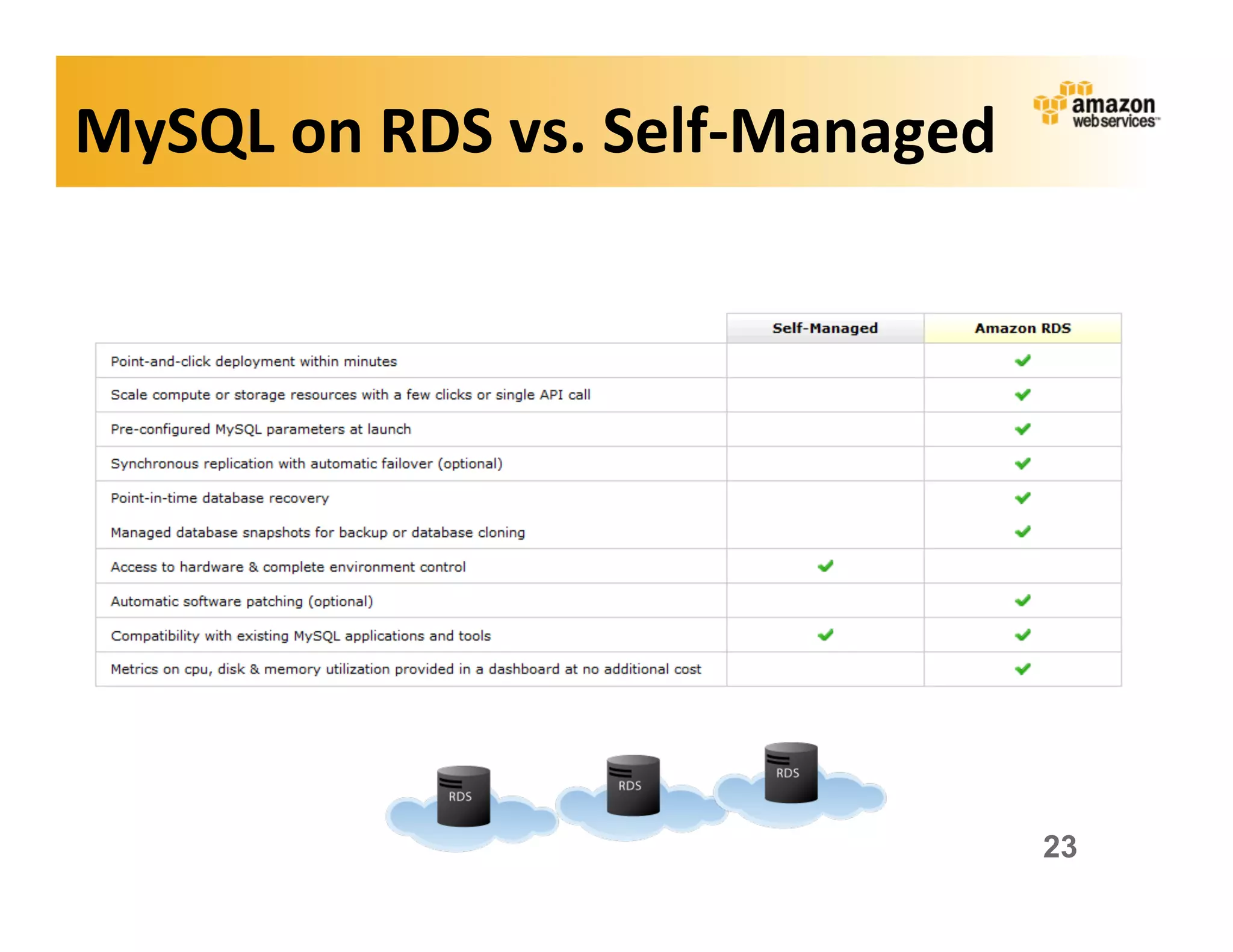 MySQL	
  on	
  RDS	
  vs.	
  Self-­‐Managed	
  




                                                  23
 
