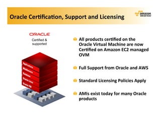 Oracle	
  Cer?ﬁca?on,	
  Support	
  and	
  Licensing	
  


          Certified &         ! All	
  products	
  cer?ﬁed	
  on	
  the	
  
          supported             Oracle	
  Virtual	
  Machine	
  are	
  now	
  
                                Cer?ﬁed	
  on	
  Amazon	
  EC2	
  managed	
  
                                OVM	
  

                              ! Full	
  Support	
  from	
  Oracle	
  and	
  AWS	
  

                              ! Standard	
  Licensing	
  Policies	
  Apply	
  

                              ! AMIs	
  exist	
  today	
  for	
  many	
  Oracle	
  
                                products	
  
 