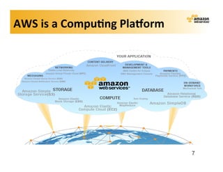 AWS	
  is	
  a	
  Compu?ng	
  PlaZorm	
  




                                            7
 