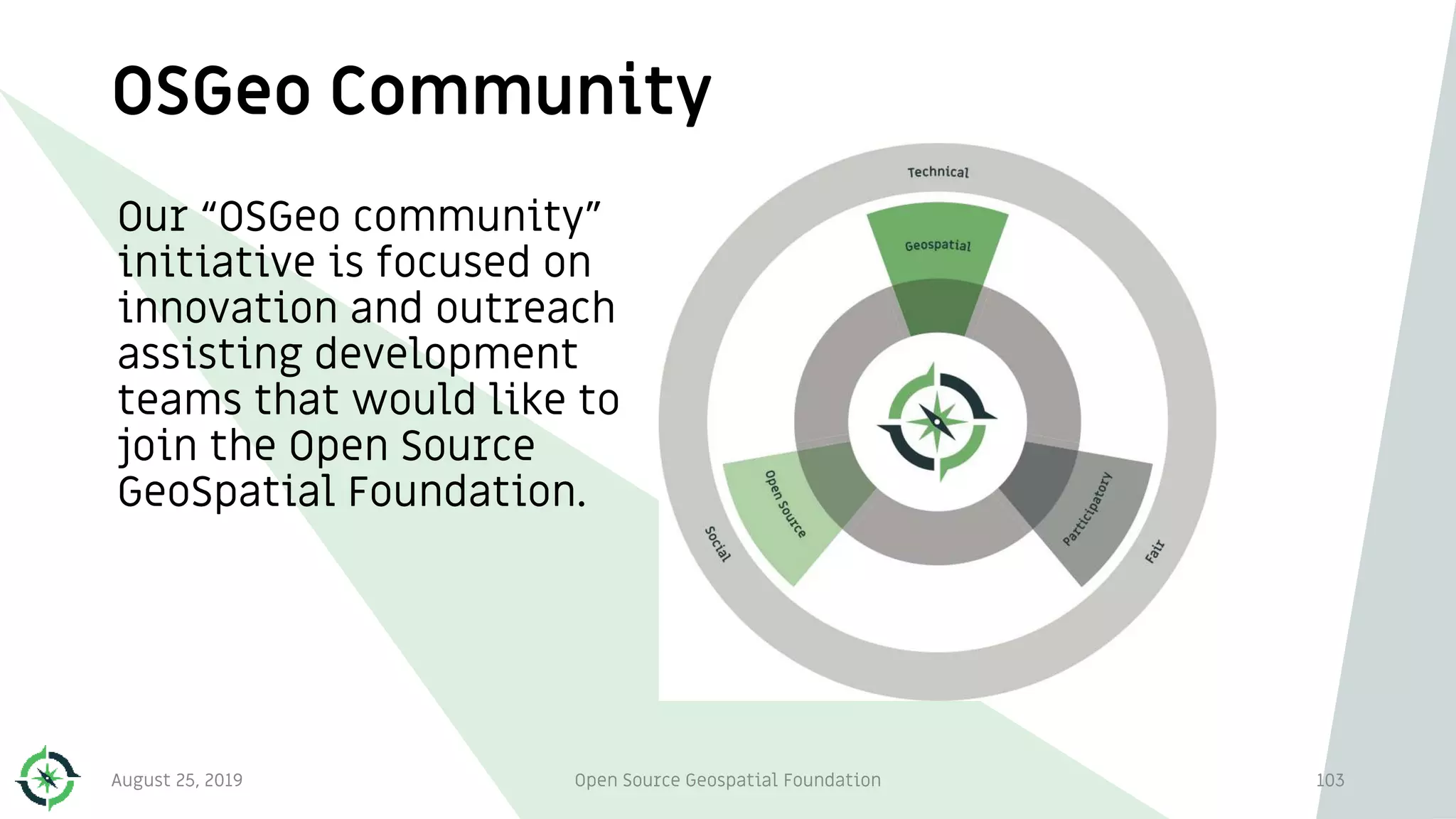 OSGeo Community
August 25, 2019 Open Source Geospatial Foundation 103
Our “OSGeo community”
initiative is focused on
innovation and outreach
assisting development
teams that would like to
join the Open Source
GeoSpatial Foundation.
 