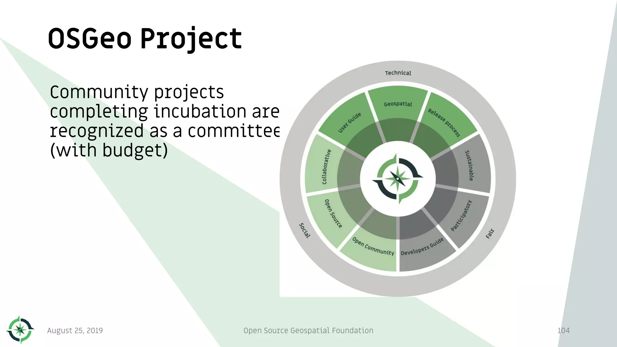 OSGeo Project
Community projects
completing incubation are
recognized as a committee
(with budget)
August 25, 2019 Open Source Geospatial Foundation 104
 