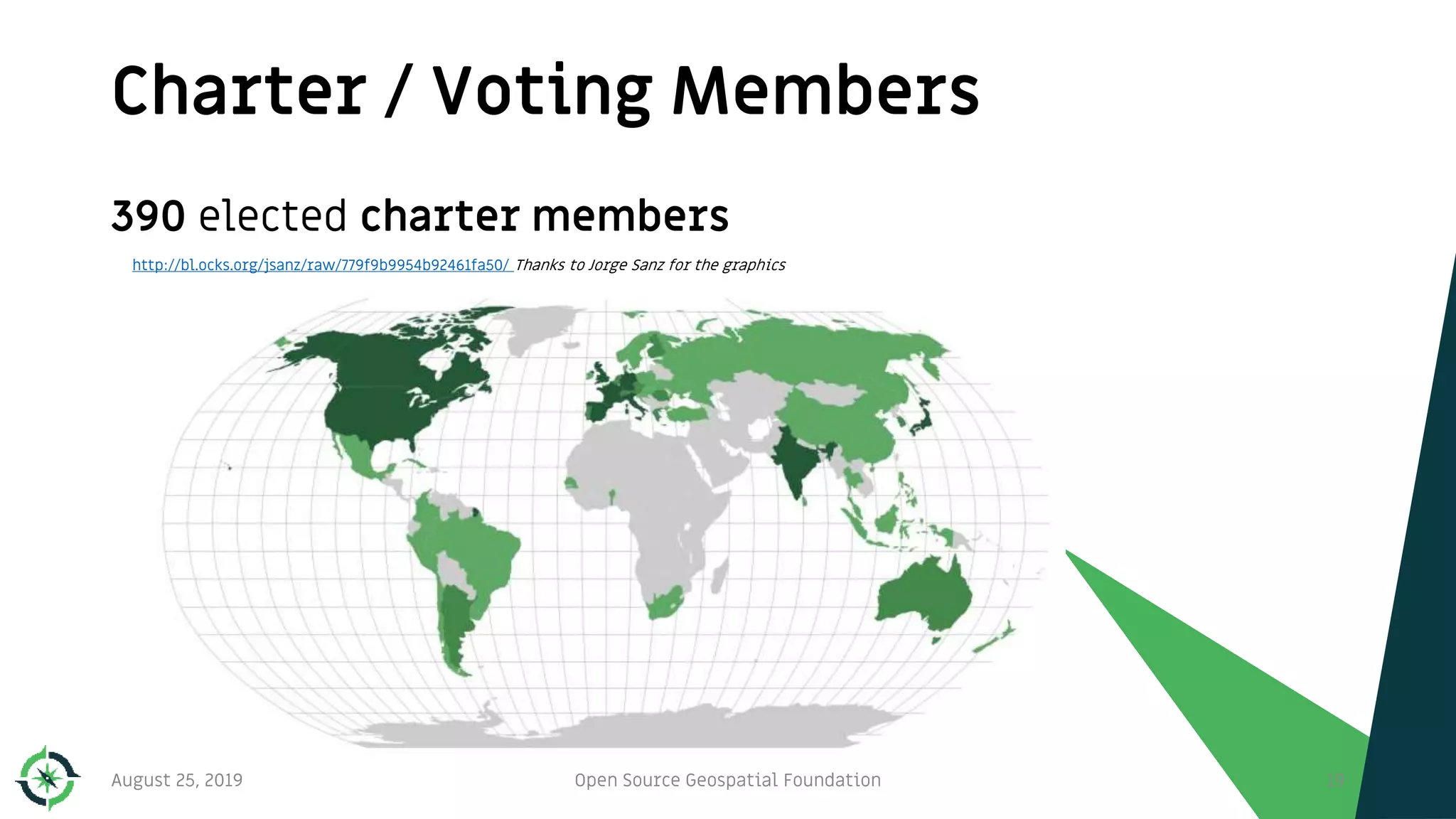 Charter / Voting Members
August 25, 2019 Open Source Geospatial Foundation 19
390 elected charter members
http://bl.ocks.org/jsanz/raw/779f9b9954b92461fa50/ Thanks to Jorge Sanz for the graphics
 