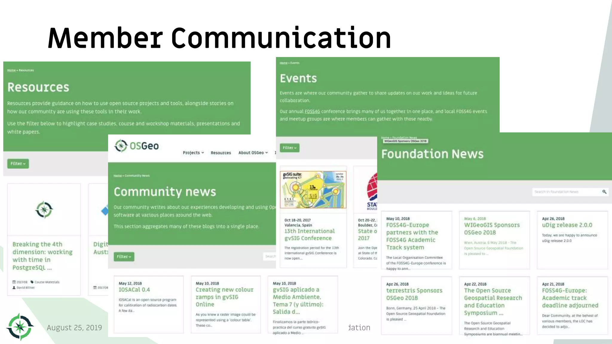 Member Communication
August 25, 2019 Open Source Geospatial Foundation 25
 