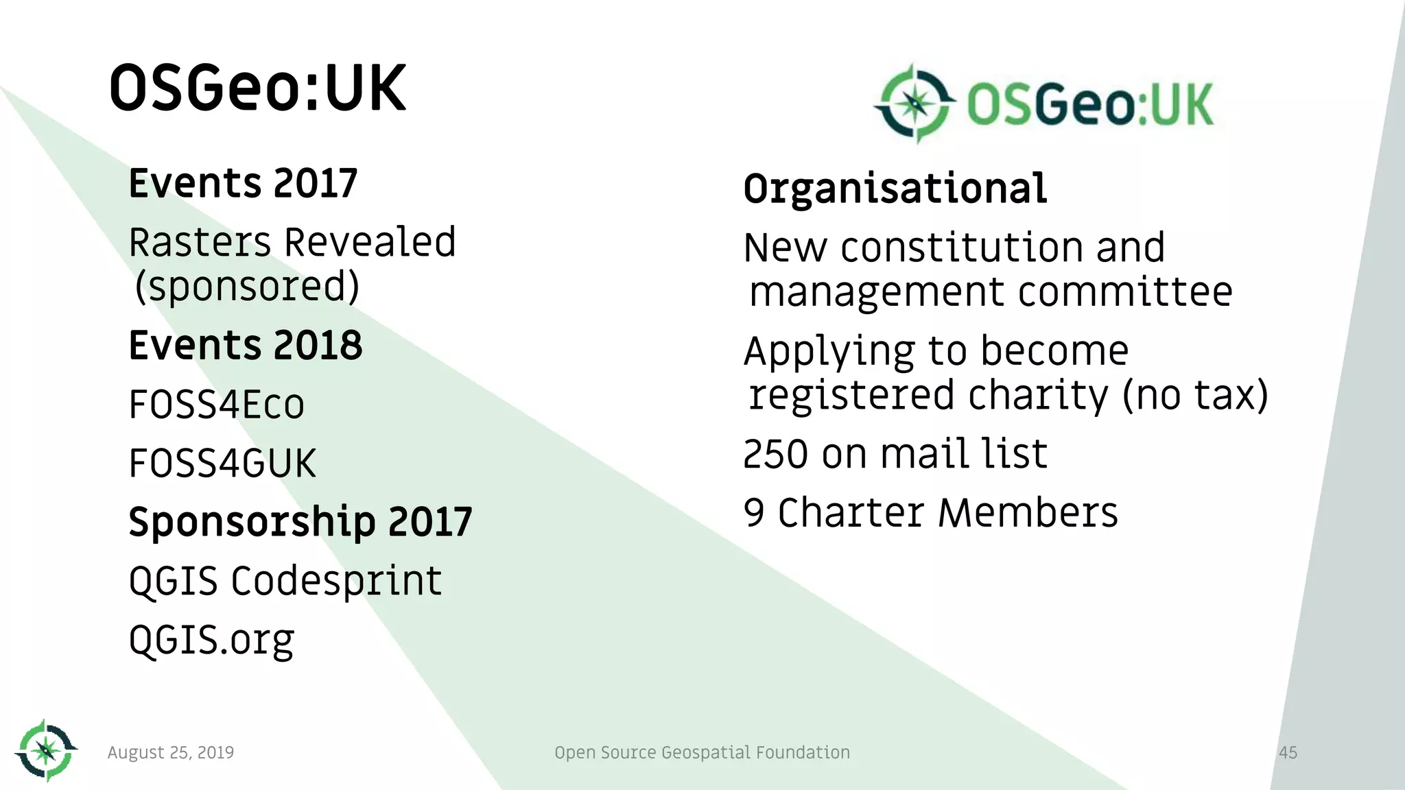 OSGeo:UK
Events 2017
Rasters Revealed
(sponsored)
Events 2018
FOSS4Eco
FOSS4GUK
Sponsorship 2017
QGIS Codesprint
QGIS.org
Organisational
New constitution and
management committee
Applying to become
registered charity (no tax)
250 on mail list
9 Charter Members
45August 25, 2019 Open Source Geospatial Foundation
 