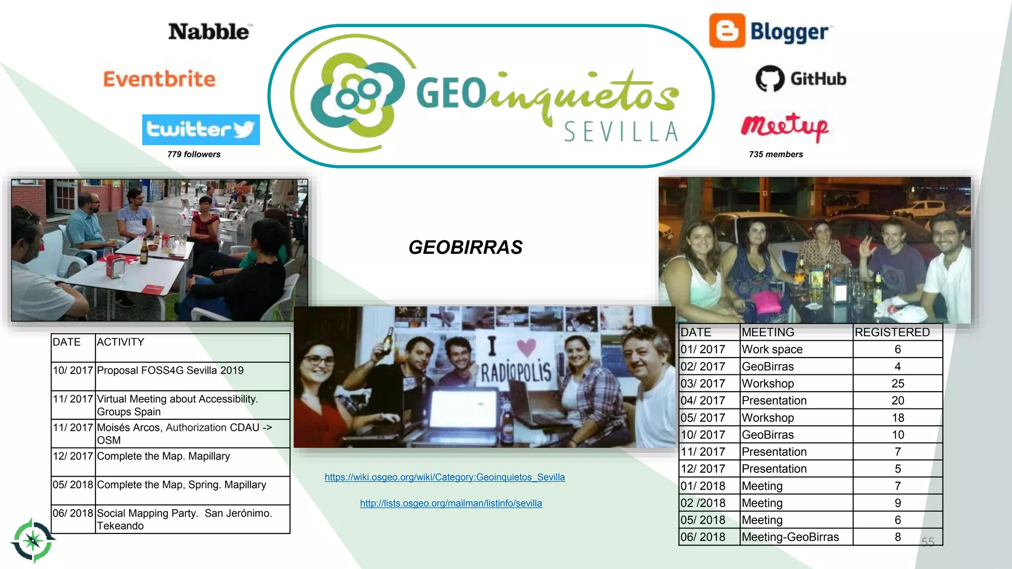 55
http://lists.osgeo.org/mailman/listinfo/sevilla
https://wiki.osgeo.org/wiki/Category:Geoinquietos_Sevilla
735 members779 followers
GEOBIRRAS
DATE ACTIVITY
10/ 2017 Proposal FOSS4G Sevilla 2019
11/ 2017 Virtual Meeting about Accessibility.
Groups Spain
11/ 2017 Moisés Arcos, Authorization CDAU ->
OSM
12/ 2017 Complete the Map. Mapillary
05/ 2018 Complete the Map, Spring. Mapillary
06/ 2018 Social Mapping Party. San Jerónimo.
Tekeando
DATE MEETING REGISTERED
01/ 2017 Work space 6
02/ 2017 GeoBirras 4
03/ 2017 Workshop 25
04/ 2017 Presentation 20
05/ 2017 Workshop 18
10/ 2017 GeoBirras 10
11/ 2017 Presentation 7
12/ 2017 Presentation 5
01/ 2018 Meeting 7
02 /2018 Meeting 9
05/ 2018 Meeting 6
06/ 2018 Meeting-GeoBirras 8
 