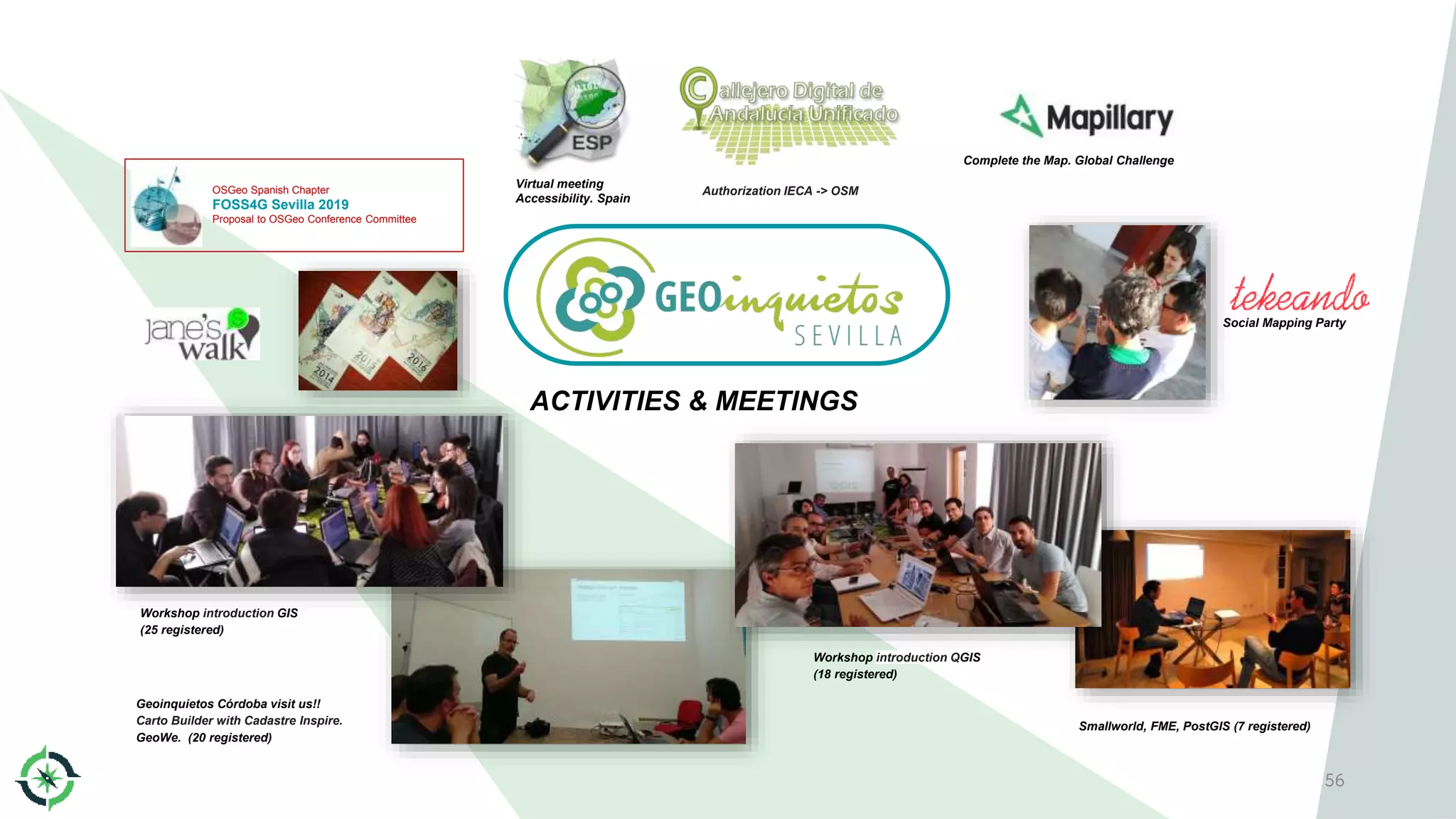 56
ACTIVITIES & MEETINGS
OSGeo Spanish Chapter
FOSS4G Sevilla 2019
Proposal to OSGeo Conference Committee
Virtual meeting
Accessibility. Spain
Social Mapping Party
Complete the Map. Global Challenge
Authorization IECA -> OSM
Workshop introduction GIS
(25 registered)
Workshop introduction QGIS
(18 registered)
Smallworld, FME, PostGIS (7 registered)
Geoinquietos Córdoba visit us!!
Carto Builder with Cadastre Inspire.
GeoWe. (20 registered)
 