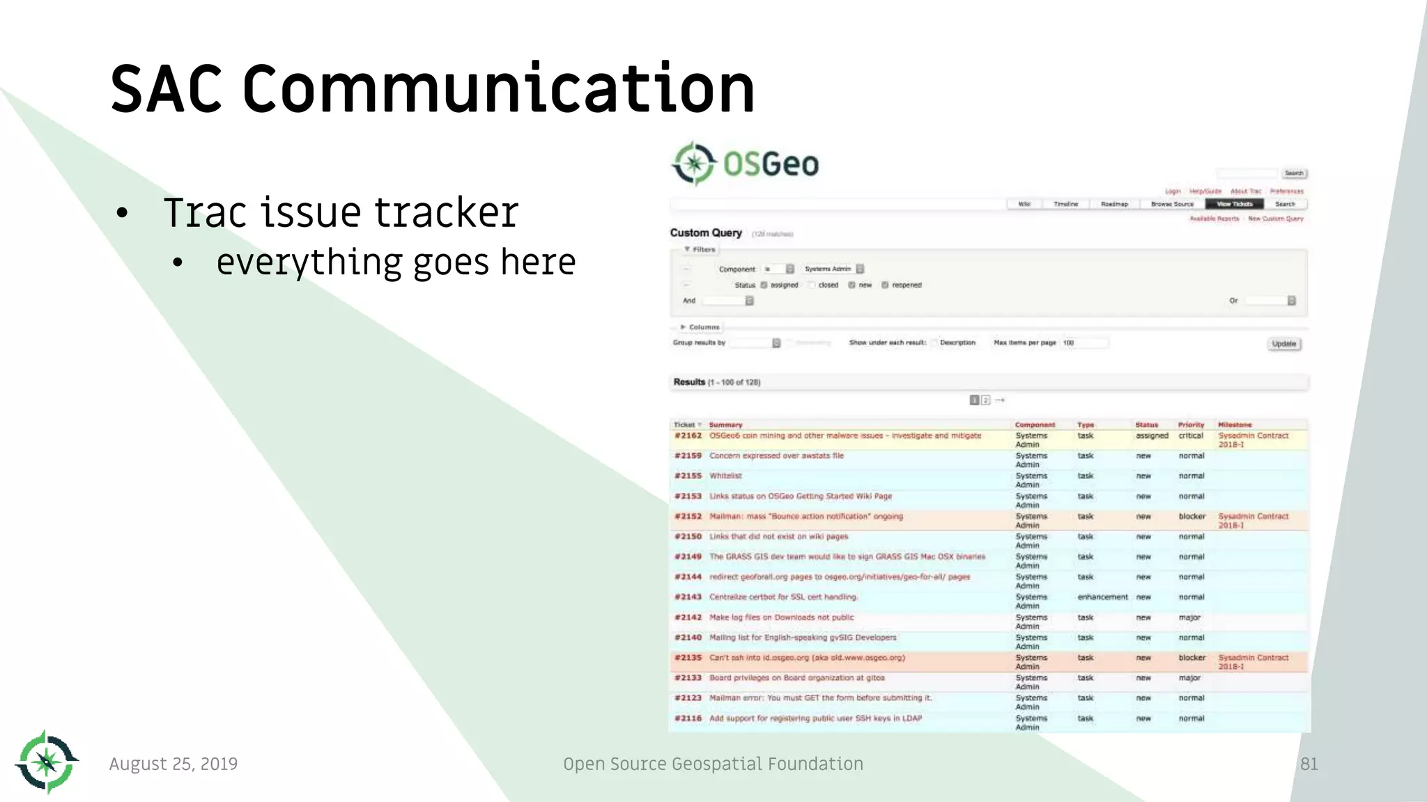 SAC Communication
• Trac issue tracker
• everything goes here
August 25, 2019 Open Source Geospatial Foundation 81
 