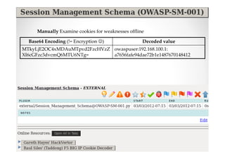 Manually Examine cookies for weaknesses offline

  Base64 Encoding (!= Encryption ☺)                Decoded value
MTkyLjE2OC4xMDAuMTpvd2FzcHVzZ owaspuser:192.168.100.1:
XI6cGFzc3dvcmQ6MTU6NTg=       a7656fafe94dae72b1e1487670148412
 