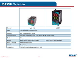 www.West-CS.com 12
Format 1/16 DIN 1/8 DIN
Input Thermocouple, PT100, DC Linear
Outputs 2 or 3 outputs; SSR or Relay
Communications Standard: configuration port, Build Option: RS485 Modbus RTU
Depth 67mm
Display 4 digit, 18mm upper, 10.2mm lower 4 digit, 18mm upper and lower
Fascia & keypad Membrane with 3 keys
Indicators Output status
Programming Front keys or software programming tool
MAXVU Overview
 