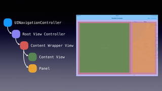 UINavigationController
Root View Controller
Content Wrapper View
Content View
Panel
 
