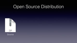 Open Source Distribution
Source
 