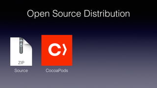 Open Source Distribution
Source CocoaPods
 