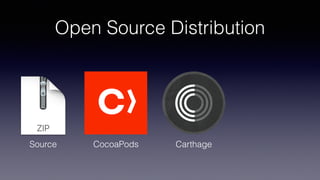 Open Source Distribution
Source CocoaPods Carthage
 