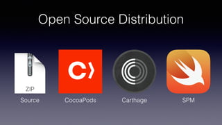 Open Source Distribution
Source CocoaPods Carthage SPM
 