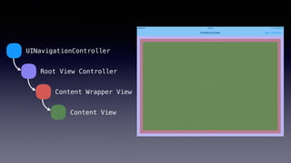Content View Panel
 