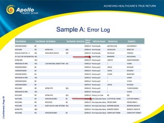 Sample A:  Error Log | Confidential | Page  