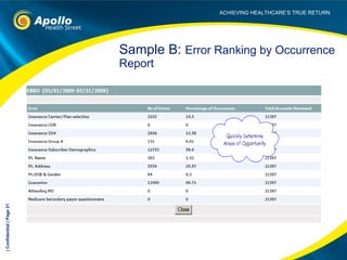Sample B:  Error Ranking by Occurrence Report | Confidential | Page  