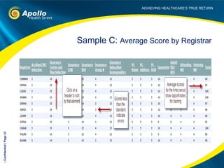 Sample C:  Average Score by Registrar | Confidential | Page  