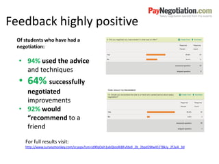 Feedback highly positive
Of students who have had a
negotiation:
• 94% used the advice
and techniques
• 64% successfully
negotiated
improvements
• 92% would
“recommend to a
friend
For full results visit:
http://www.surveymonkey.com/sr.aspx?sm=IdXfqOeh1abQlooRiBFvfdx9_2b_2bpd2MwlO2T8kJy_2f2eA_3d
 