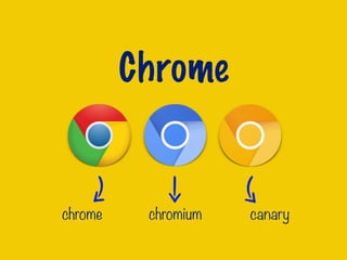 Chrome
canarychromiumchrome
 