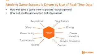 Modern Game Success is Driven by Use of Real-Time Data
• How well does a game know its players? Across games?
• How well can the game act on that information?
Player Cross-
promotion
Tournaments
Game tuning
Targeted ads
Pricing
Events
Service resolution
Acquisition
Offers
Content
 