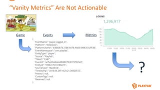 “Vanity Metrics” Are Not Actionable
Game Events Metrics
?
 