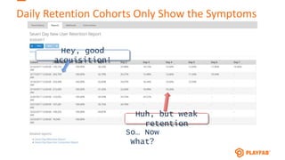 Daily Retention Cohorts Only Show the Symptoms
Hey, good
acquisition!
Huh, but weak
retention
So… Now
What?
 