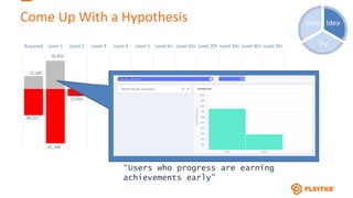 Come Up With a Hypothesis Idea
Try
Data
21,340
46,953
982 1,273 484 1,162 4,881 5,495 3,846 3,728 3,651
14,200
-44,257
-91,368
-12,092 -11,355
-3,308
-7,042
-19,343
-9,996
-2,423 -891 -543 -852
Acquired Level 1 Level 2 Level 3 Level 4 Level 5 Level 6+ Level 10+ Level 20+ Level 30+ Level 40+ Level 50+
Population Churned
“Users who progress are earning
achievements early”
 