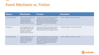 Name Mechanic Fiction Duration
Ultimate Dragon Rush Special dungeon, available only
after normal dungeon
“Starlight Sanctuary” is
cleared. Legendary Plus
difficulty, stamina cost of 99
The skies are ominous and the earth trembles
beneath our feet. Behold! The legendary
dragons come forth and bring you a challenge
to remember. Do you have what it takes to
enter their realm? Or will you kneel before
their will?
3/3 (Sat), 12:00AM – 3/4 (Sun), 11:59 PM
Pal Egg Event Special Pal Egg machine, each
pull is 1000 Pal Points. Seven
special new monsters are
available, including Life
Dragon, Cao Cao, and Lu Bu.
They may be small, but their stature is great!!
Originally just Five Elements Gods, the minis
have now reached the Three Kingdoms period.
3/7 (Wed), 12:00AM – 3/13 (Tues), 11:59 PM
Descended Challenge Special dungeon with 15 floors,
each floor with powerful
enemies. No continues are
allowed. Each floor gives
special rewards.
One Descended Dungeon, with the right team,
and you think “Okay, not too bad. I can handle
this.” You think you’ve won, but instead you
keep going. They keep coming. Like meteors
from the sky, impacting on the Earth and
forcing you to run!
3/2 (Fri), 12:00AM – 3/13 (Tues), 11:59 PM
Event Mechanic vs. Fiction
 