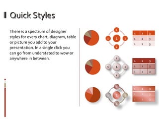Quick Styles <ul><li>There is a spectrum of designer styles for every chart, diagram, table or picture you add to your pre...