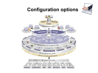 Configuration options
 