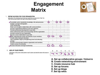 Engagement
Matrix
 