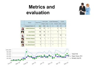 Metrics and
evaluation
 